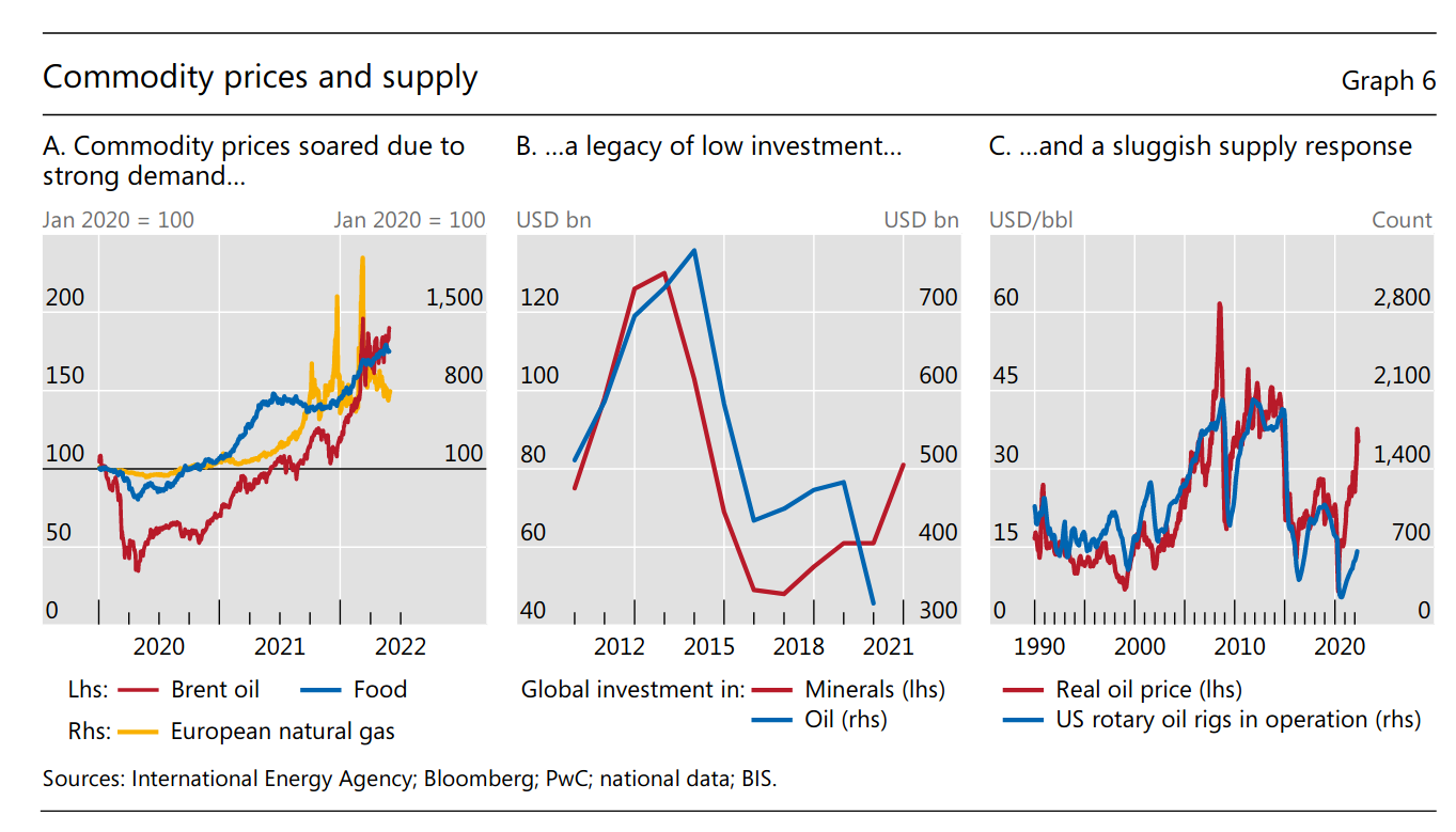 /brief/img/Screenshot 2022-06-27 at 08-17-58 Annual Economic Report 2022 of the BIS - ar2022e.pdf.png